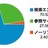 しょこたん