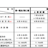 8/19(土)までブログ更新無し