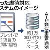 三重県津市  4歳女児暴行死   児童相談所と人工知能(AI)