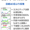 日経平均は3日ぶり反発　前日のエヌビディア決算は波乱無し　EU関税報道も特に悪材料視されず　2025年2月27日