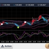220708 ドル円状況判断