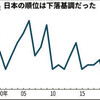 金曜デモと『日本の競争力』と#0609原宿デモと「最低賃金1500円」で政策協定