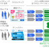 ディスプレイ広告のインプレッションが消費者の検討段階に与える効果　~ コンバージョンへの間接的な貢献を実証 ~