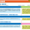 無線設備規則の一部を改正する省令の一部改正等に係る意見募集