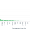 SCANを受けているポートTOP10