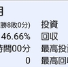 平成28年10月　セブンスターのパチンコスロット収支報告書