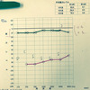 おれの突発性難聴 その１２ 二度目の聴力検査、結果ちゅどーん