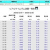 松山市の水不足を心配してましたが一安心　 石手川ダムの貯水率70％超まで回復！