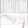 ８月12日トレード+2518円
