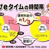 電気料金の値上げについて @ 関電