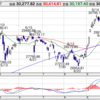 日経平均C F D：ちょっと嫌な雰囲気・・・