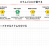 【KNIME】全てのカラムの数値データをループで処理する