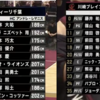 天皇杯王者vs注目の新規参戦チーム　　勝利の行方は？　試合内容を徹底解析！！