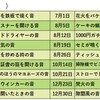 キスラジ「二階堂高嗣の音モノマネコーナー」お題まとめ②(2020～2023年)