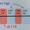 【機械保全2級 概要】 15 保全とは (3)