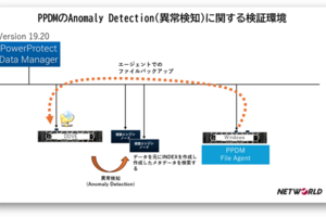 【Dell Blog】PPDMの無償で使える新機能”Anomaly Detection”(異常検知)を試してみた！