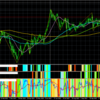 ２０２３年１１月２０日　月曜日　豪ドル円（AUDJPY）の相沢そら予想