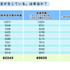 今、話題の「入管法」を考える　その3