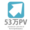 祝1周年記念 雑記ブログを1年間やってみた結果