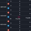 豪ドル 一旦、ほぼ利益確定。週明けの動き次第で再考