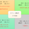 タクシー運転手との会話・全国ご当地どんぶり選手権