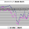 ７５ヶ月目