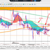 FX、7/11GBPAUD狙い目先出