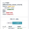 【クラウドマイニング】BitClubネットワーク、再購入シェアが一つ増えた！