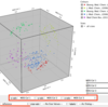 KNIMEで化合物をクラスタリング＆可視化してみよう