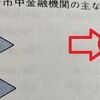 難しい「悠々自適」ネガティブ思考と将来不安･共済貯金の金利8％マル優時代、お金は使いまくった！