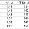 不調（心拍数のプラトー）から脱したか