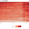 都道府県別の公害苦情件数データの分析８ - R言語のgeom_tile()関数でタイルグラフを作る。