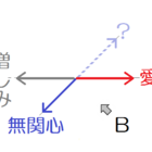 愛の反対は憎しみではなく無関心 とマザー テレサのバトン Tns 高校時代blog
