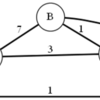  Boost.Graph 最小全域木を作る