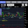 ボックス銘柄で取引挑戦(その4)
