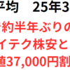 日経は大幅反落　米ハイテク株安と円高と先行き不安　817円安で終値37,000円割れ（約半年ぶり安値）　2025年3月7日