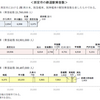 西宮市内にあるJR、阪神、阪急各鉄道の駅別乗客数