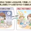 道の駅・直売所の「生産者への支払計算」で残業していませんか？委託販売の売上管理とラベル発行をPOS+で自動化する直売所DX