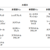 時間がないときにやるべき筋トレメニューとは？〜その科学的根拠が明らかに