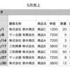 CSVファイルにデータを書き込む