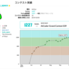 AtCoderで水色になるまでにやったこと