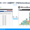 eセールスマネージャーの案件データをMotionBoardで可視化してみた