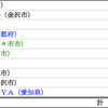 ２０１８年１月のまとめ～１１杯～