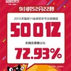 【ダブルイレブン速報】2015年：中国天猫（Tmall）のダブルイレブン（双十一）　流通総額が、9時間52分で500億元（約1兆円）を突破！！