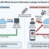LINEヤフー、「LINE公式アカウント」で情報漏えい　米Akamai社のCDNの不具合が原因