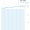 投資メモ195日目