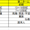 日本史1200年区分法