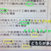 ベンフォードの法則...番組内での解説が、さっぱり分からなかった。（＾＾ゞ