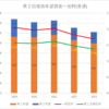 【2023(2024春入試)】第２回進路希望調査～旭野(普通)【2019～2023を比較】