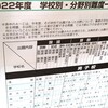 難問が少ない難関校